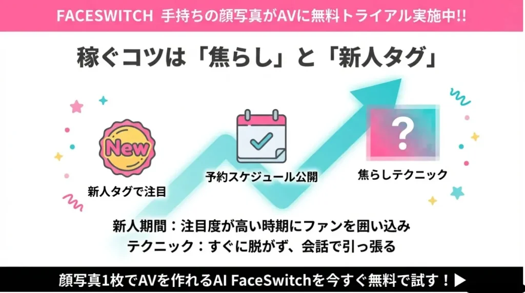 ジュエルライブ　コツ