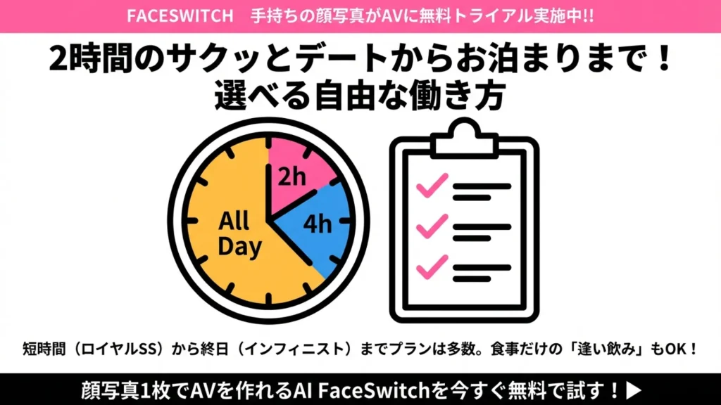 逢いトーク　システム説明