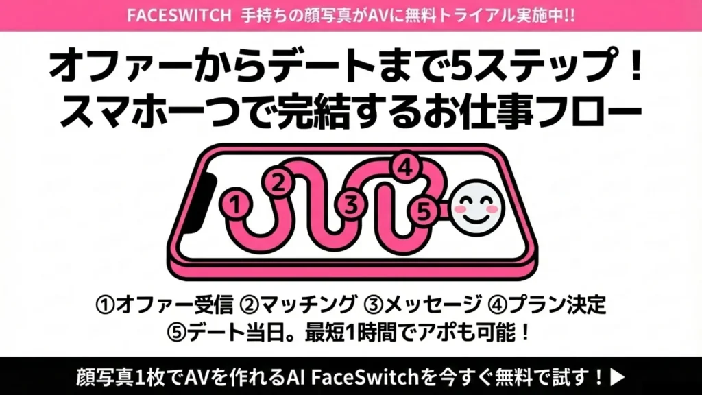 逢いトーク　仕事の仕方