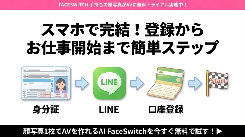 Voifull アカウント
